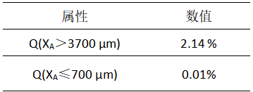 BeVision D3检测PET塑料母粒的粒径分布
