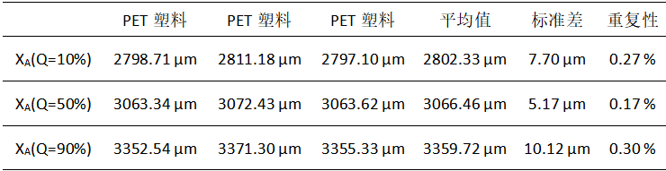 BeVision D3检测PET塑料母粒的粒径分布