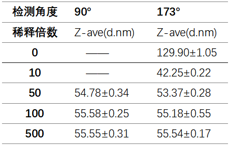 使用BeNano 180 Zeta Max检测纳米复合金属氧化物