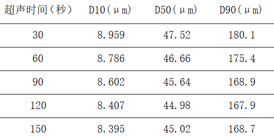 控制质量：揭秘沥青粒度的分析方法