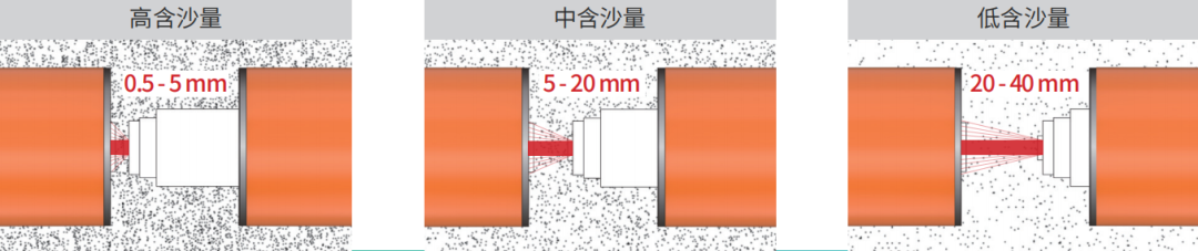 再传捷报：百特水下颗粒监测系统获美国发明专利