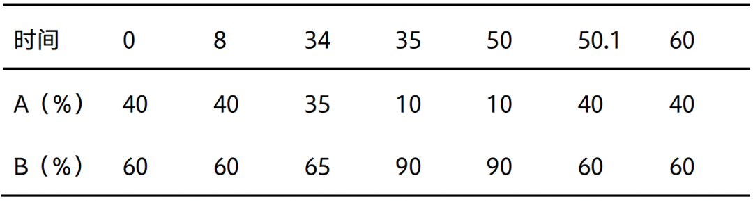 異構(gòu)體峰難解難分？“寶藏神柱