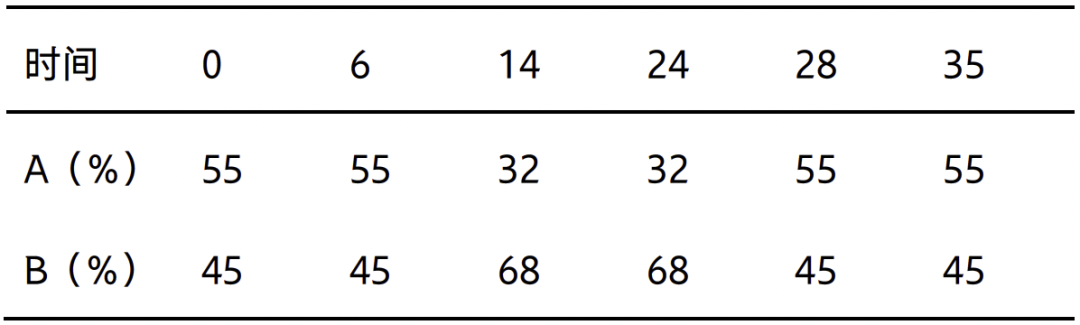 異構(gòu)體峰難解難分？“寶藏神柱