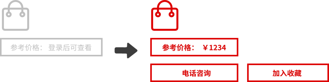 春風(fēng)拂面 注冊有禮——趕緊來成為會員吧