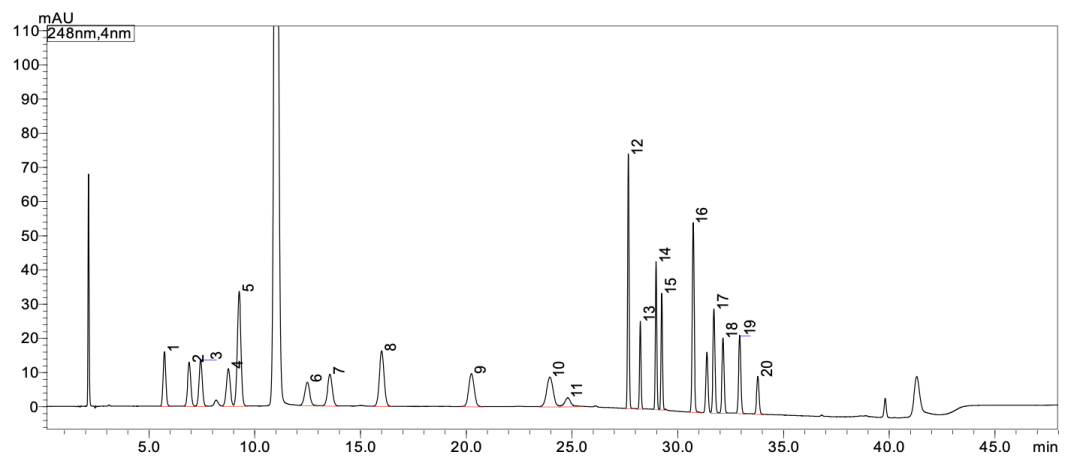 特色方案｜19 種氨基酸分析（AQC 柱前衍生法）