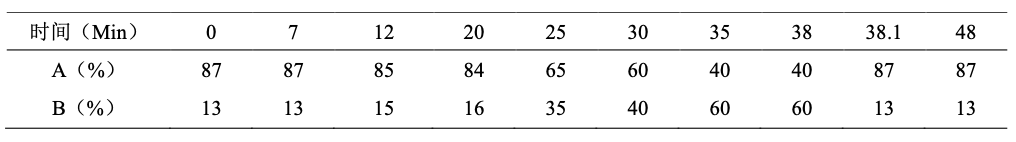 特色方案｜19 種氨基酸分析（AQC 柱前衍生法）