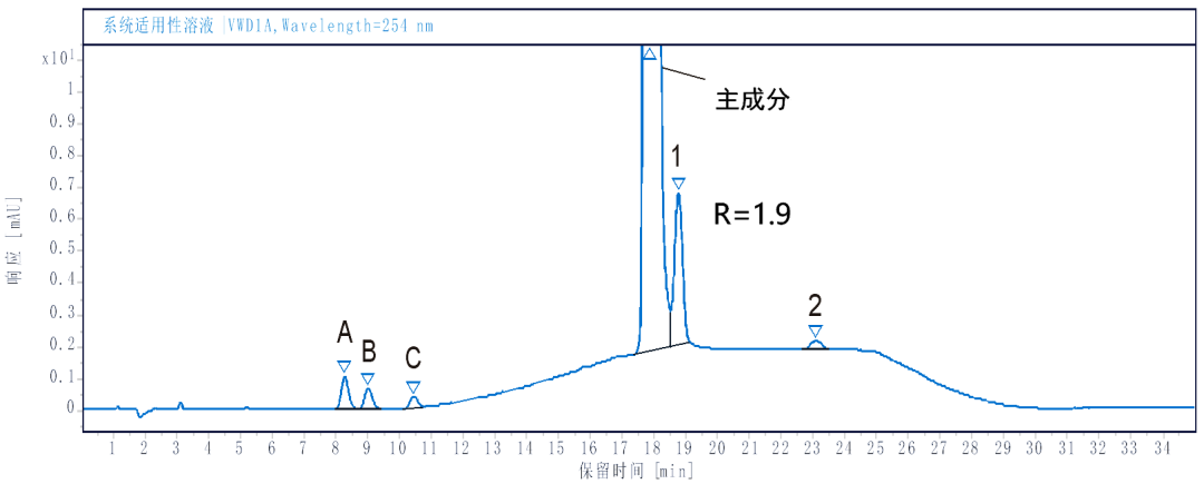 異構(gòu)體峰難解難分？“寶藏神柱