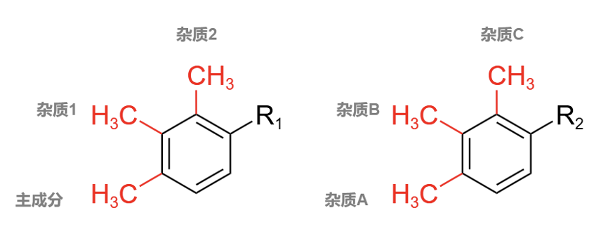 異構(gòu)體峰難解難分？“寶藏神柱