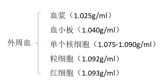 尚恩生物新品福利 ， 下單立享8折 ??！