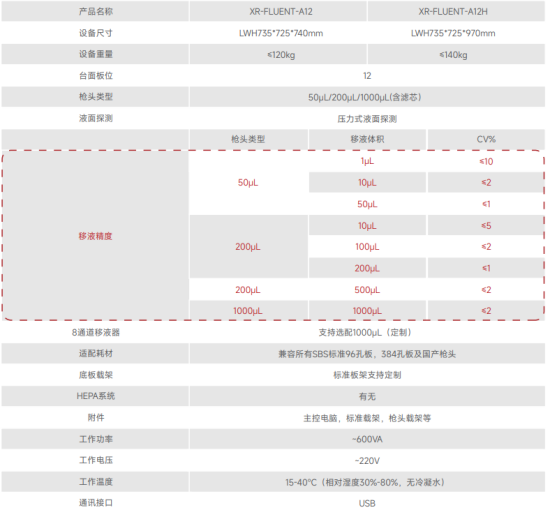 珀羅汀推出高通量、自動化抗體、酶表達和篩選服務