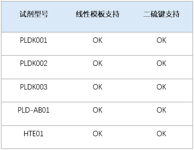 “不開外掛，也能有二硫鍵