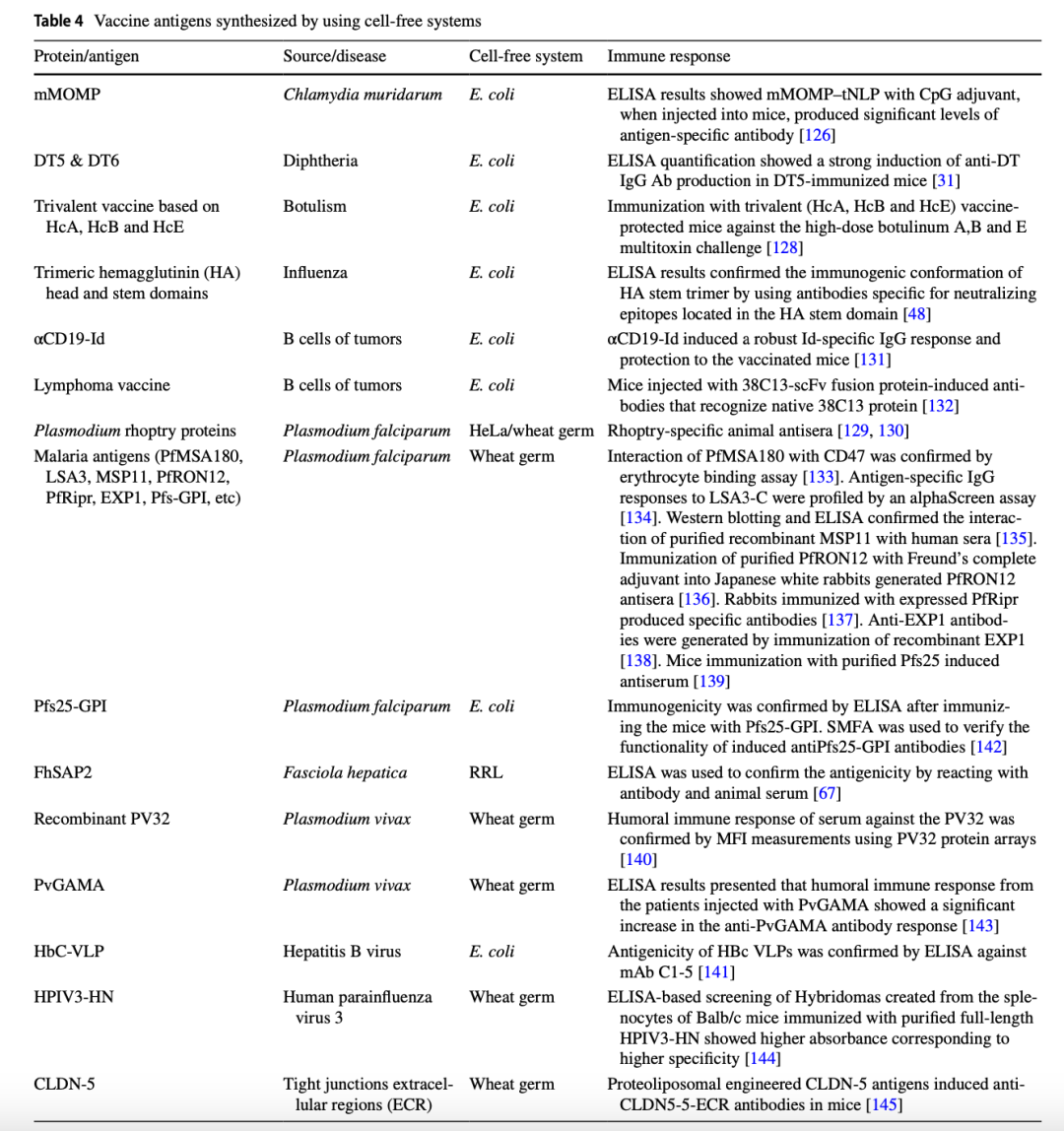 實驗室新潮流！CFPS技術(shù)讓蛋白質(zhì)研究更“嗨