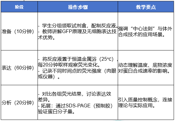 課堂出效果，競賽顯實力！PLD無細胞蛋白表達解鎖生物教學新維度