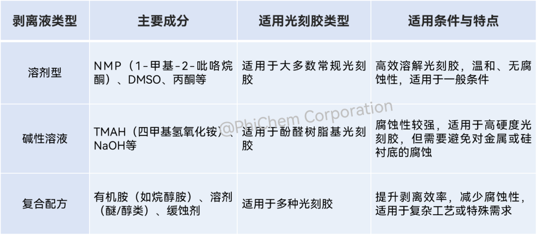 清洁大师