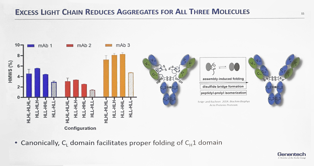 智能定點整合技術：細胞株開發(fā)進入精準高效新時代