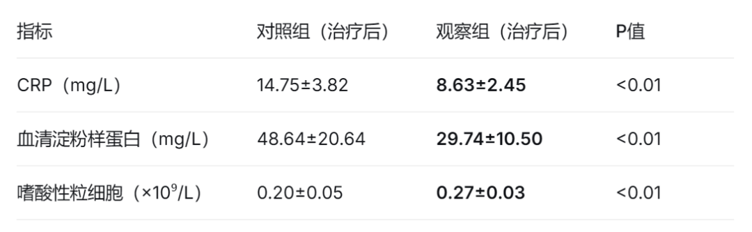 宽诚·科研之路 | 超声波岩盐气溶胶联合振动排痰在AECOPD中的疗效解析