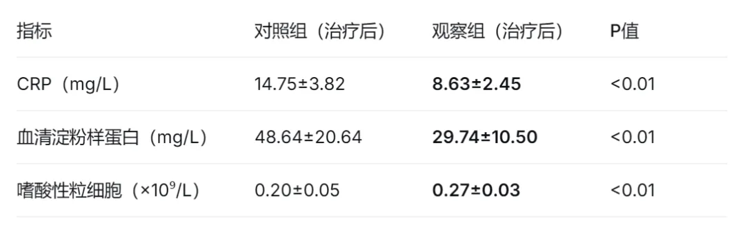 宽诚·科研之路 | 超声波岩盐气溶胶联合振动排痰在AECOPD中的疗效解析 宽诚·科研之路 | 超声波岩盐气溶胶联合振动排痰在AECOPD中的疗效解析