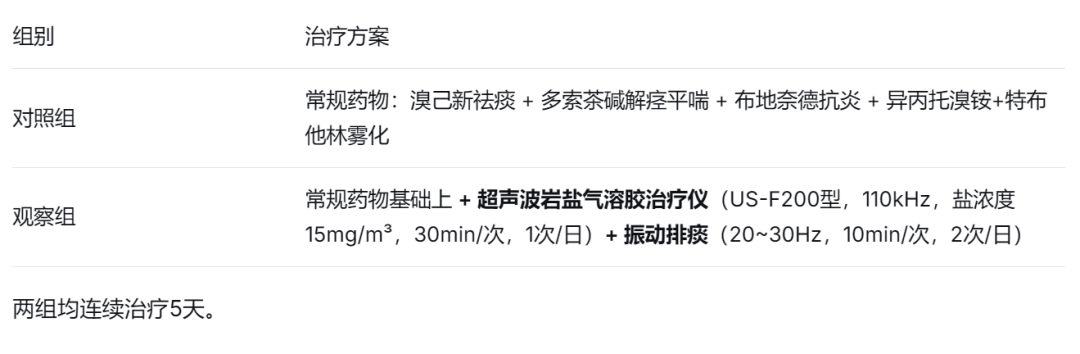 宽诚·科研之路 | 超声波岩盐气溶胶联合振动排痰在AECOPD中的疗效解析