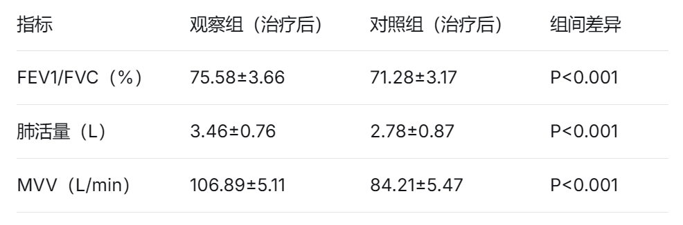 宽诚·科研之路 | 岩盐气溶胶疗法治疗尘肺病的临床研究解析与临床价值分析