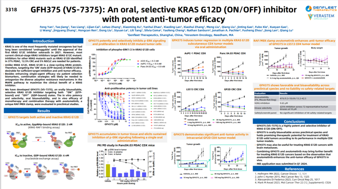 GFG375"雙態(tài)通殺"的KRAS(G12D)抑制劑AACR海報(bào)