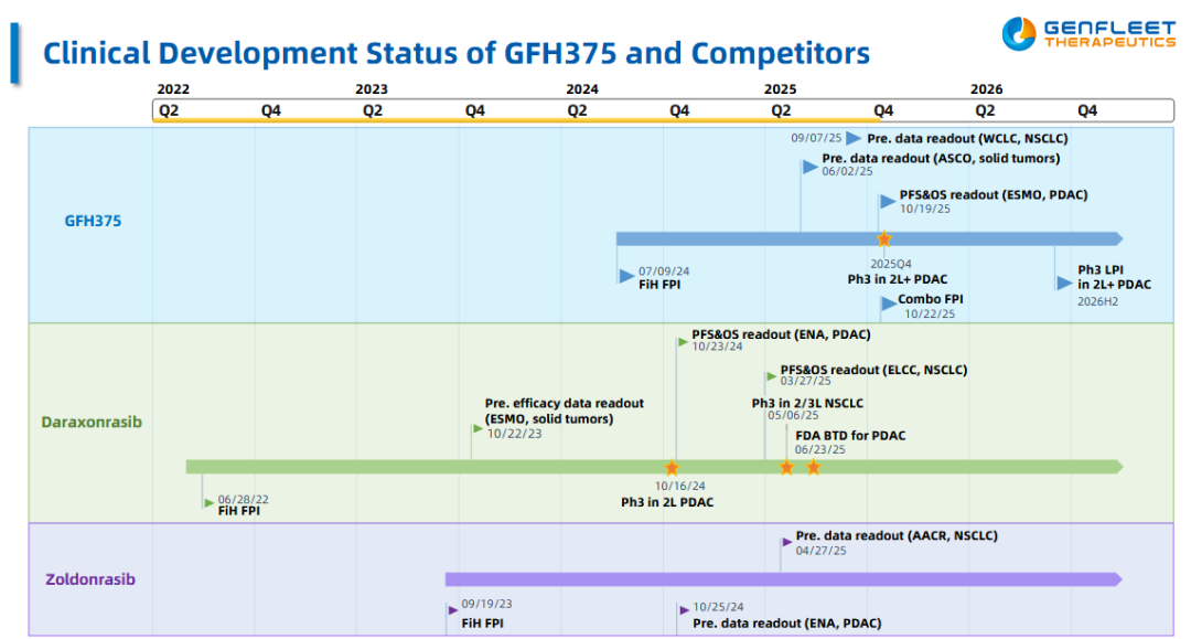 KRAS（G12D）抑制劑藥物研發(fā)的格局