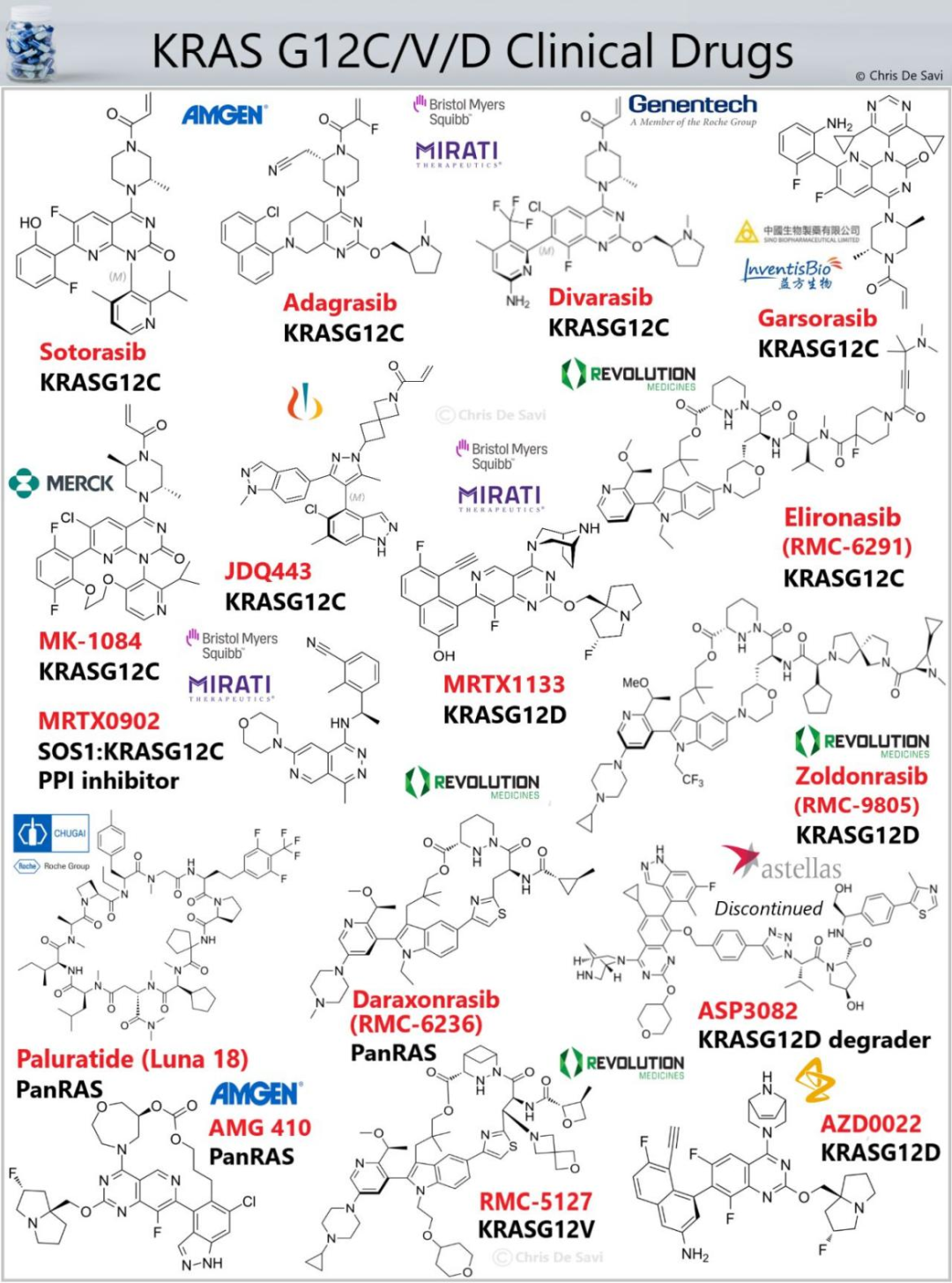 KRAS臨床藥物結(jié)構(gòu)一覽2025版