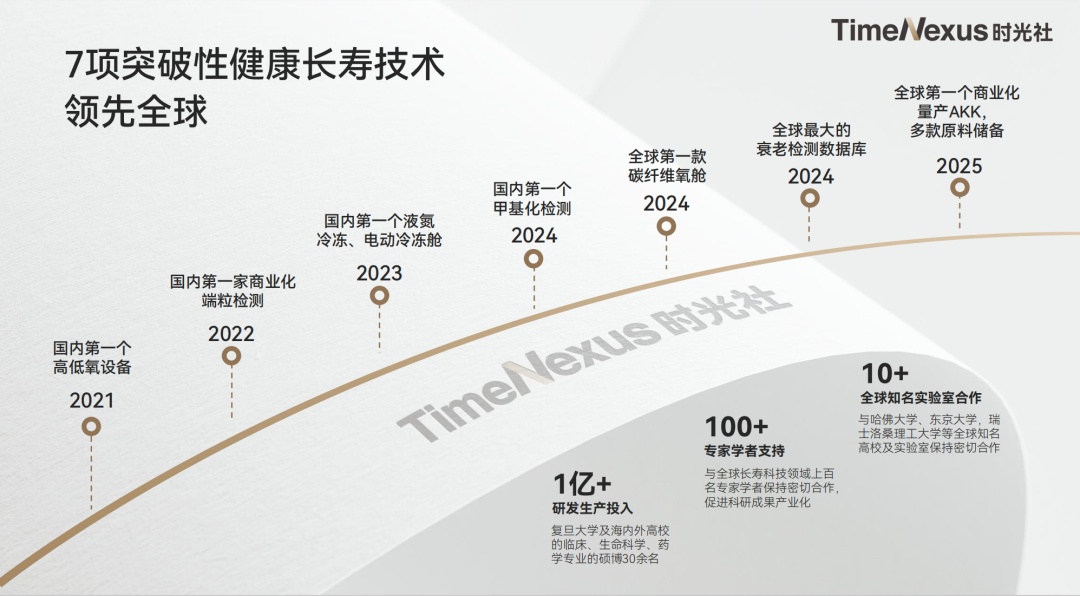 聚焦中年健康需求，时光社 TimeNexus 以轻量管理重塑年轻状态