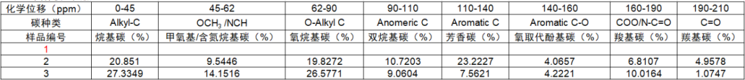 生态学前沿热门指标方法简述与图例展示