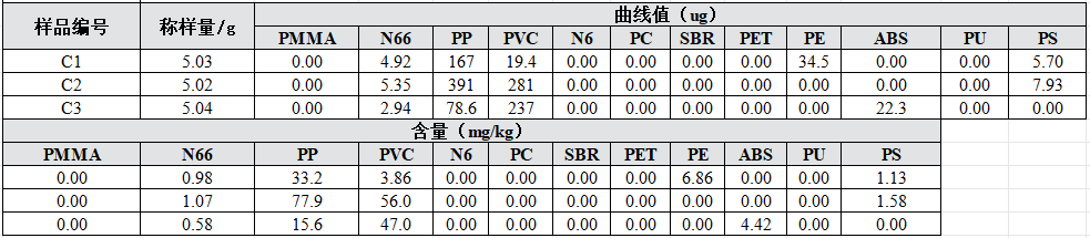 生态学前沿热门指标方法简述与图例展示