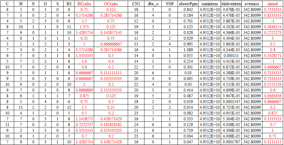 生态学前沿热门指标方法简述与图例展示