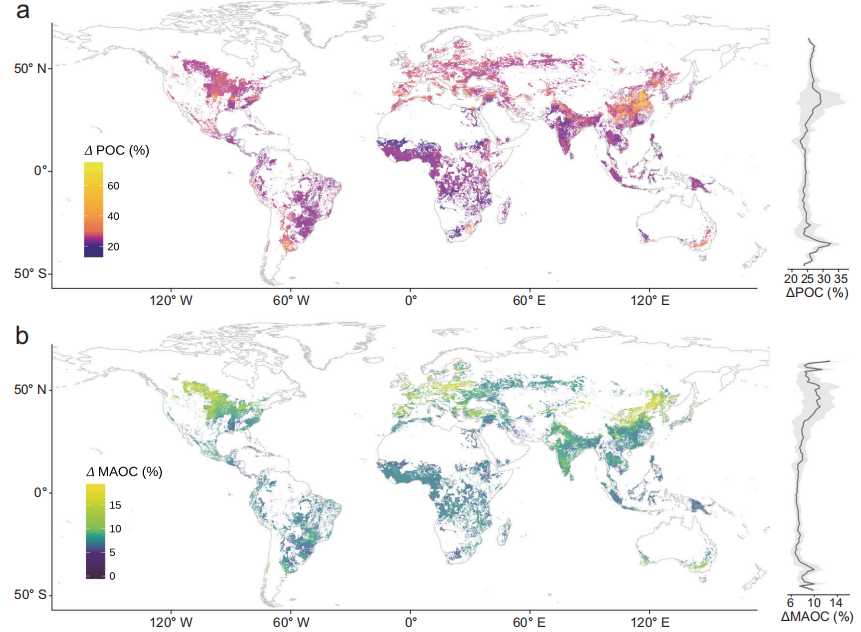 文献解读| 土壤有机碳阈值控制肥料对全球农田碳积累的影响