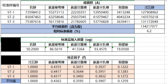 土壤氨基糖检测方法及图谱展示