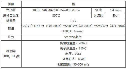 土壤氨基糖检测方法及图谱展示