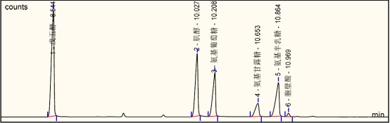 土壤氨基糖检测方法及图谱展示
