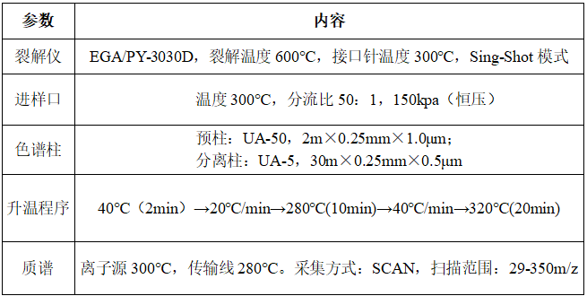 生态学前沿热门指标方法简述与图例展示