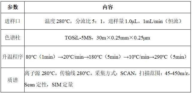 生态学前沿热门指标方法简述与图例展示
