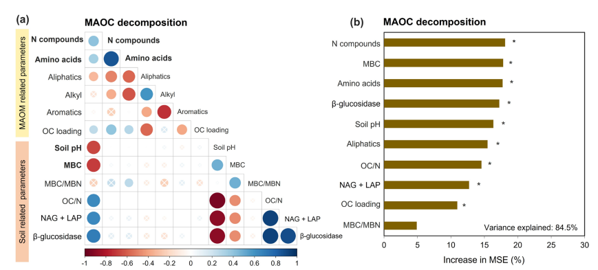 文献解读| 土壤中富氮矿物结合有机质的快速降解