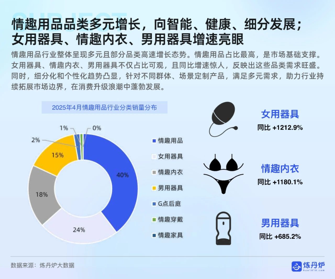 2025情趣市场报告7.png