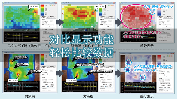 空間電磁場可視化系統EPS-02Ev3——找出噪聲干擾的制造者
