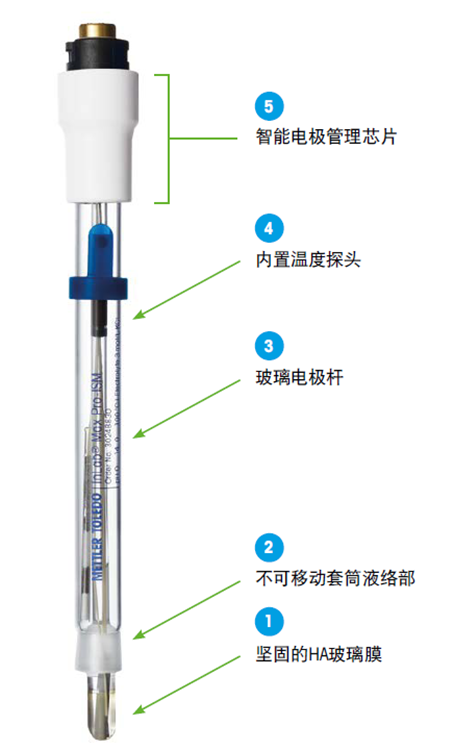pH博士課堂 | 炭黑pH測(cè)量新標(biāo)準(zhǔn)這些變化你了解嗎？