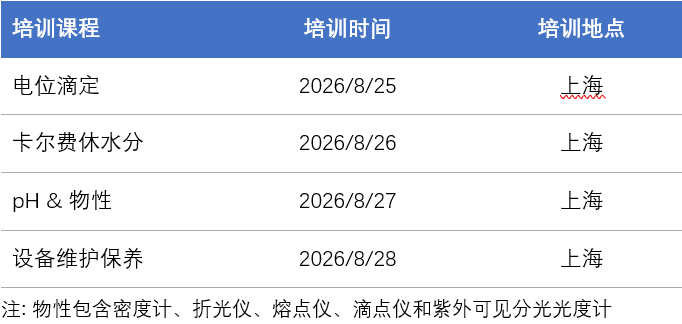 星耀分析，技領未來！梅特勒托利多2026實驗室分析儀器用戶培訓啟航