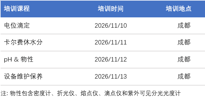 星耀分析，技領未來！梅特勒托利多2026實驗室分析儀器用戶培訓啟航