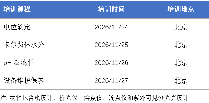 星耀分析，技領未來！梅特勒托利多2026實驗室分析儀器用戶培訓啟航