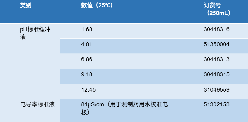 【校準液免費領(lǐng)】告別數(shù)據(jù)漂移，挑戰(zhàn)pH/電導率測量極限！