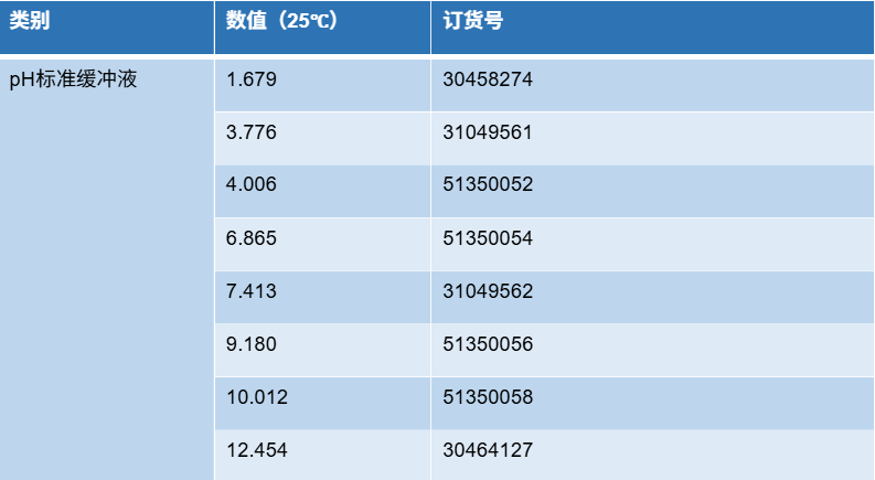 【校準液免費領(lǐng)】告別數(shù)據(jù)漂移，挑戰(zhàn)pH/電導率測量極限！