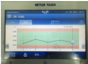 每周一個快水應(yīng)用 | 焊條藥皮粉末水分含量測定