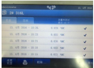 每周一個快水應(yīng)用 | 焊條藥皮粉末水分含量測定