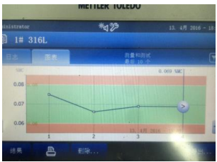 每周一個快水應(yīng)用 | 焊條藥皮粉末水分含量測定