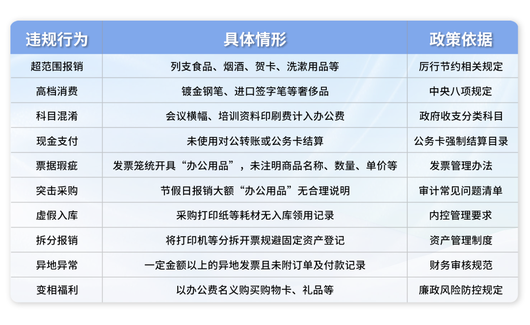 服务费属于办公费吗