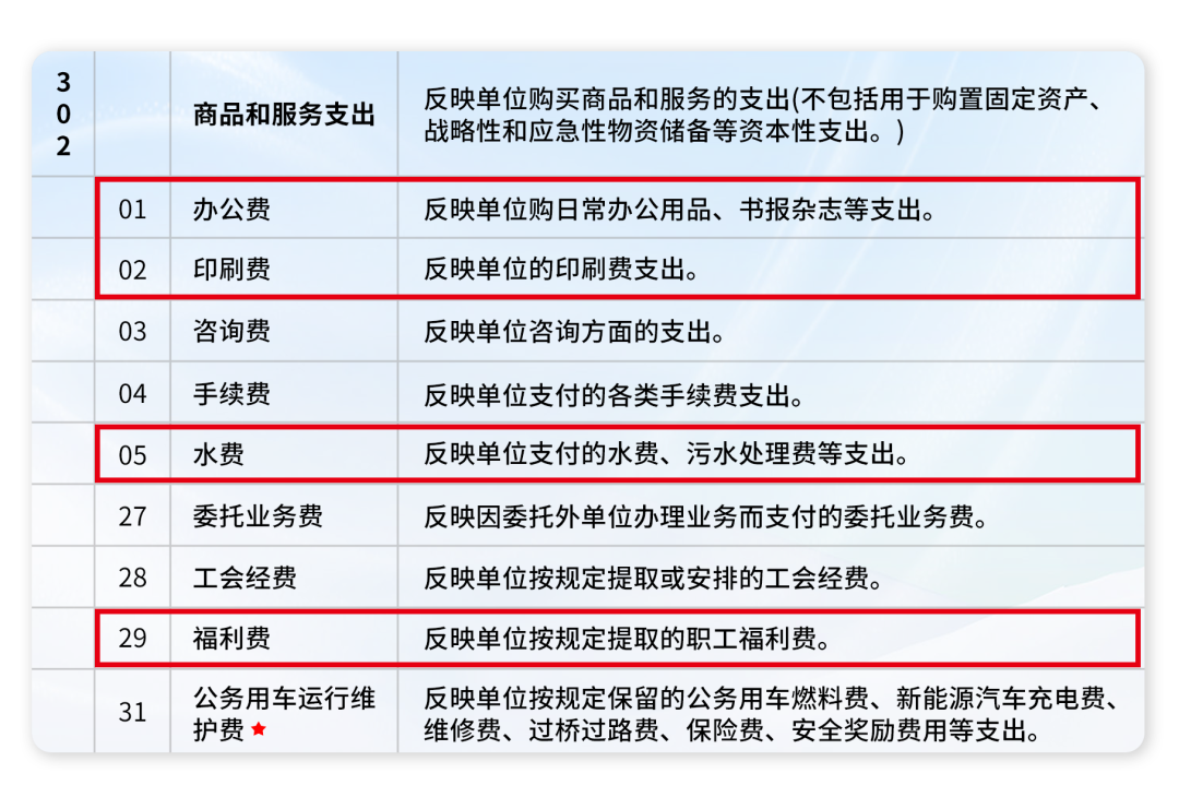 服务费属于办公费吗